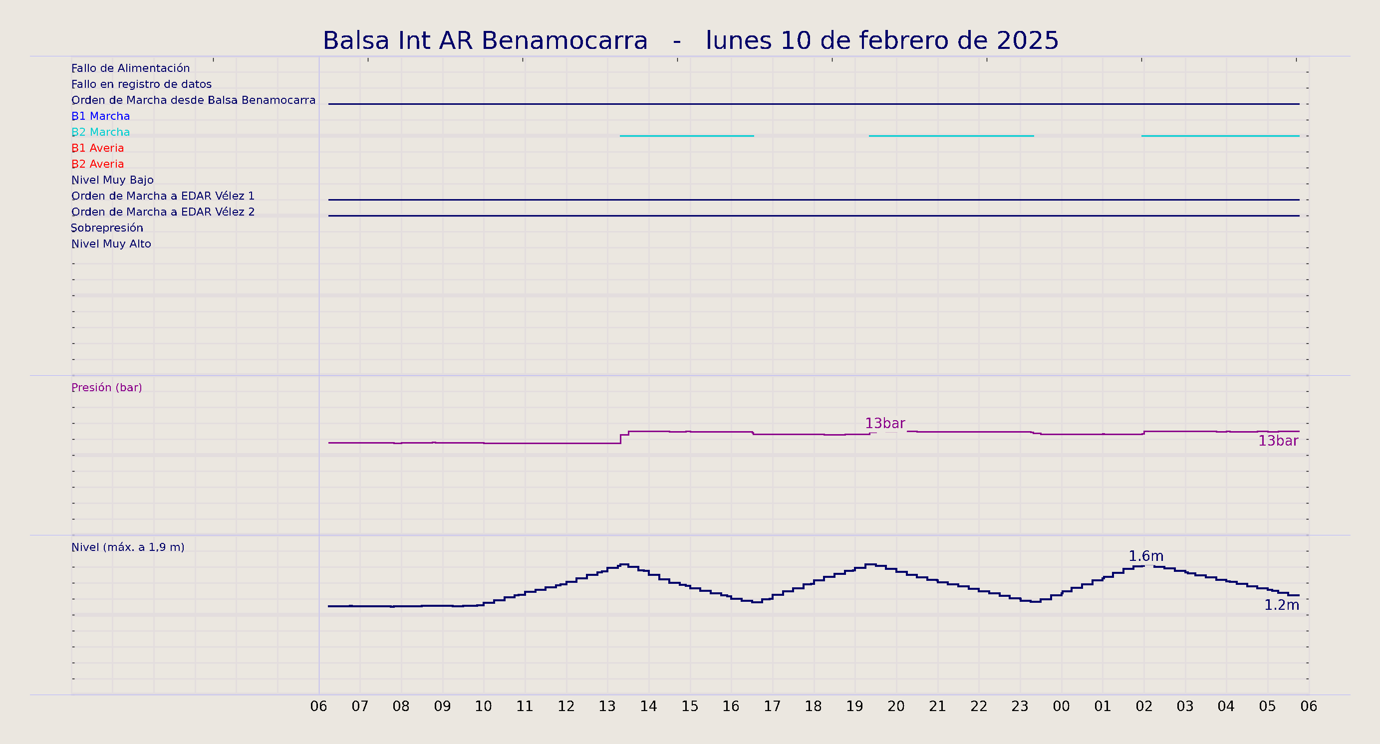 ../../imagenes/vid/2025/Balsa Int AR Benamocarra/2025-02-10 Balsa Int AR Benamocarra.png
